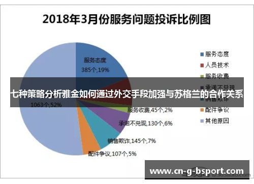 七种策略分析雅金如何通过外交手段加强与苏格兰的合作关系