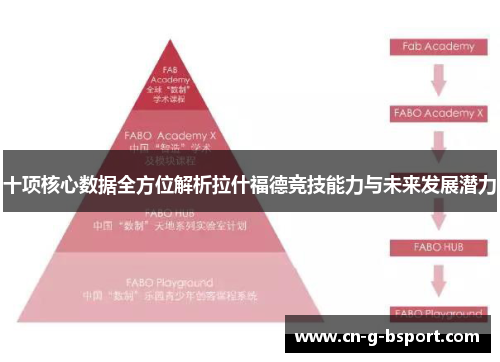 十项核心数据全方位解析拉什福德竞技能力与未来发展潜力