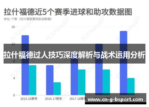 拉什福德过人技巧深度解析与战术运用分析
