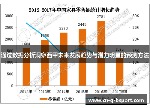 通过数据分析洞察西甲未来发展趋势与潜力明星的预测方法